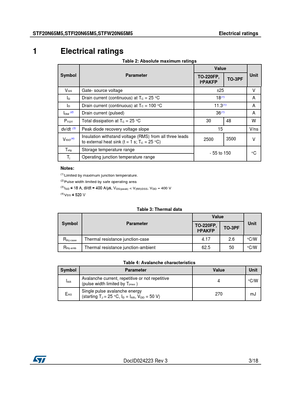 STFW20N65M5