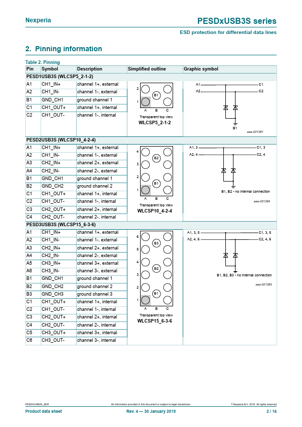 PESD3USB3S