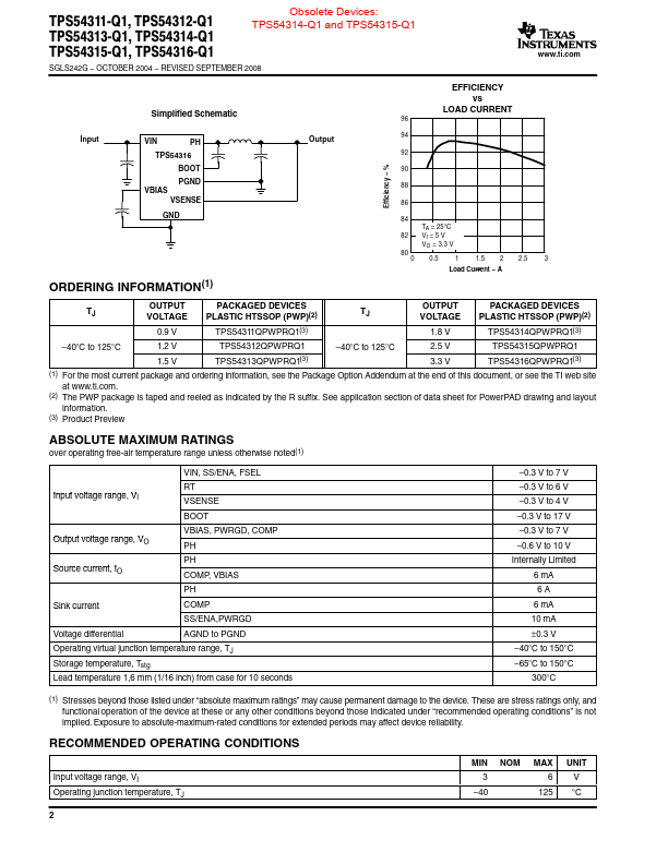 TPS54311-Q1