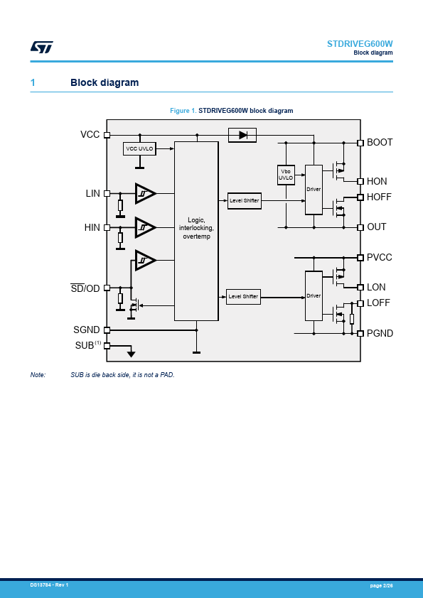 STDRIVEG600W