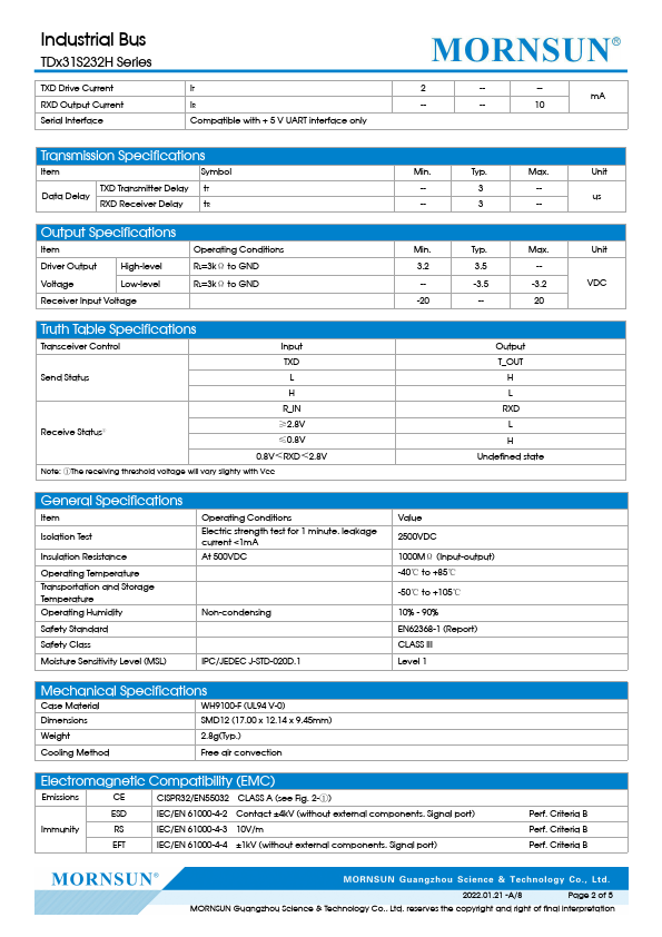 TD531S232H