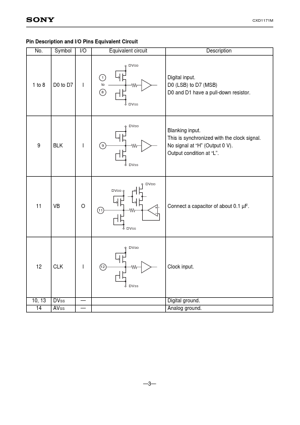 CXD1171M