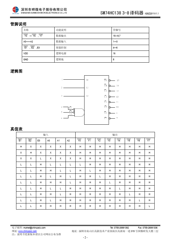 SM74HC138