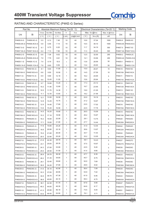 P4KE9.1A-G