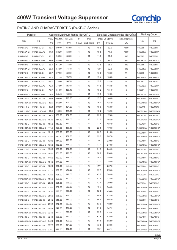 P4KE9.1A-G