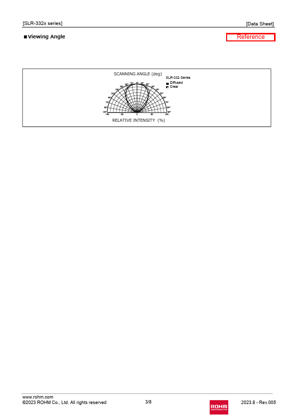 SLR-332MC