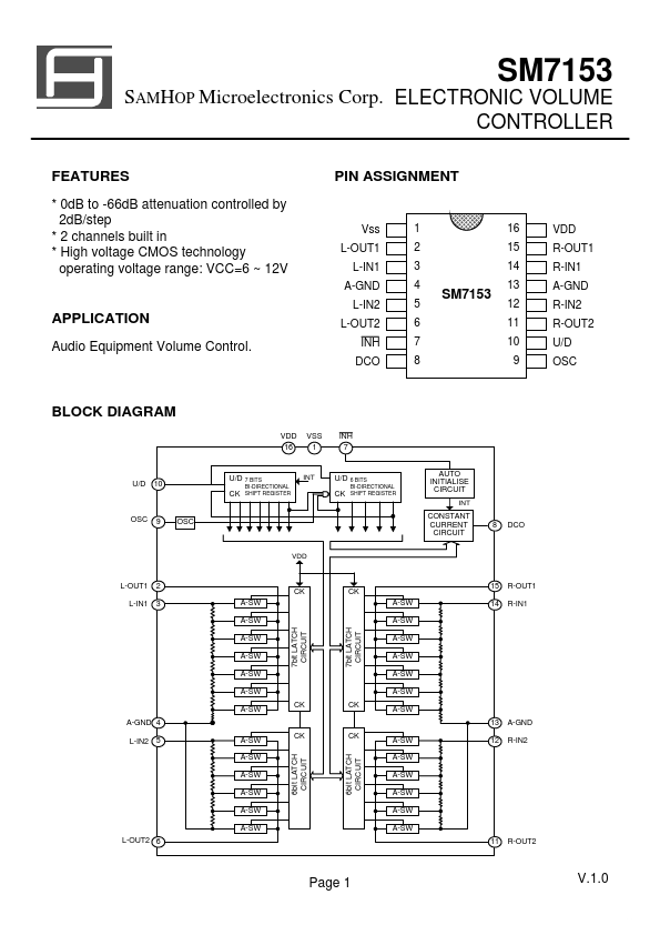 SM7153