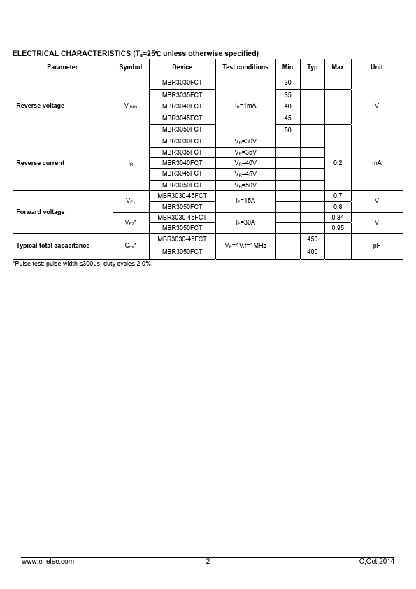 MBR3030FCT