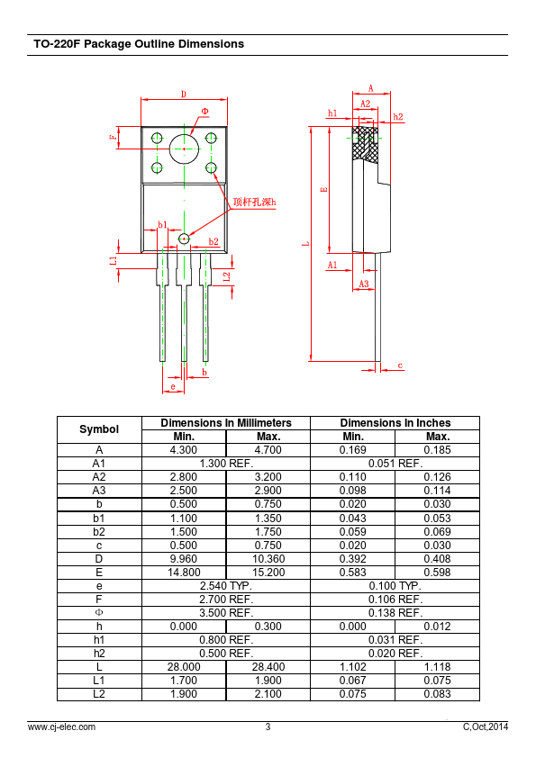 MBR3030FCT