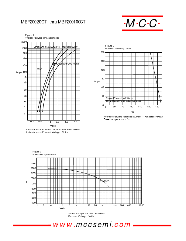 MBR20030CT