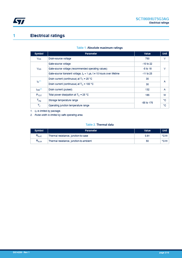 SCT060HU75G3AG