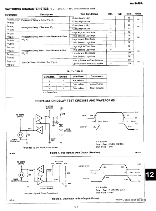 AM3448A