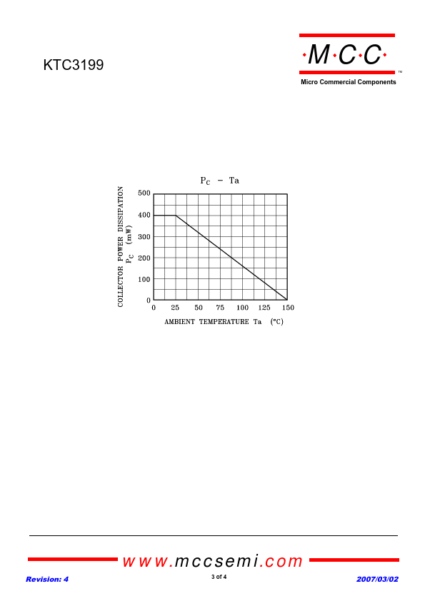 KTC3199-GR