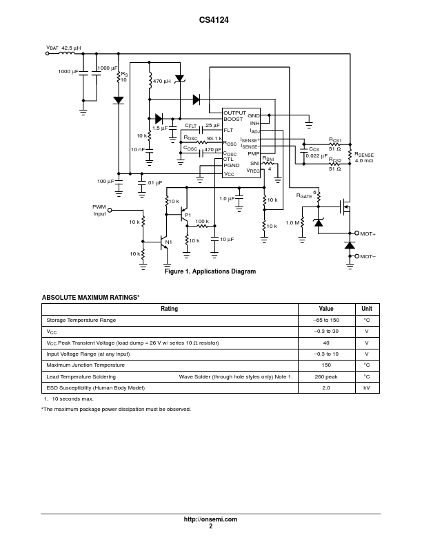 CS4124