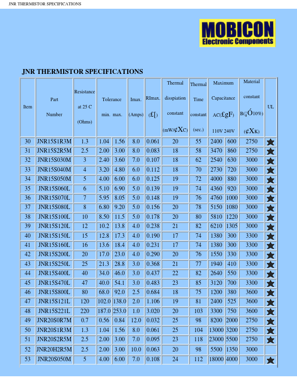 JNR08S060L