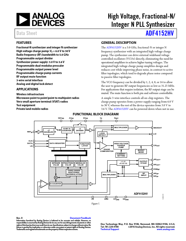 ADF4152HV