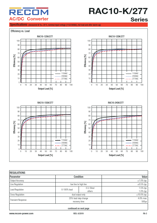 RAC10-3.3SK-277