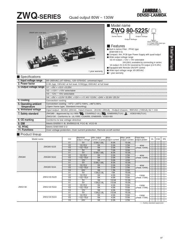 ZWQ80-5222