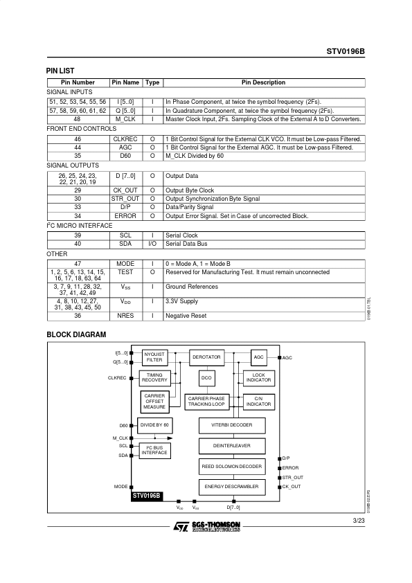 STV0196B