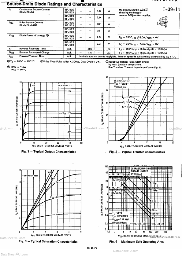 IRFJ123