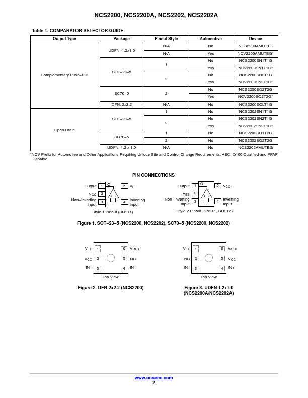 NCS2200A