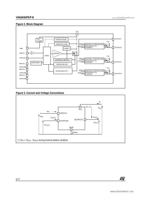 VNQ830PEP-E