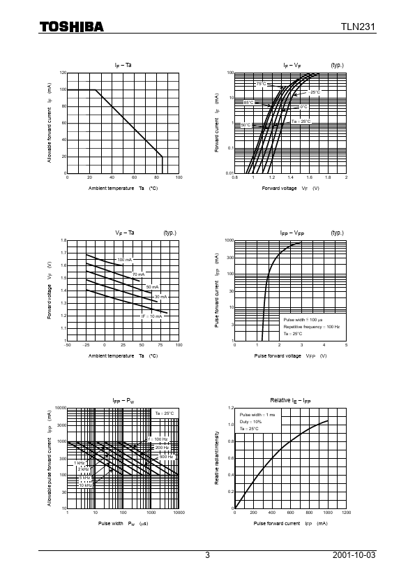 TLN231