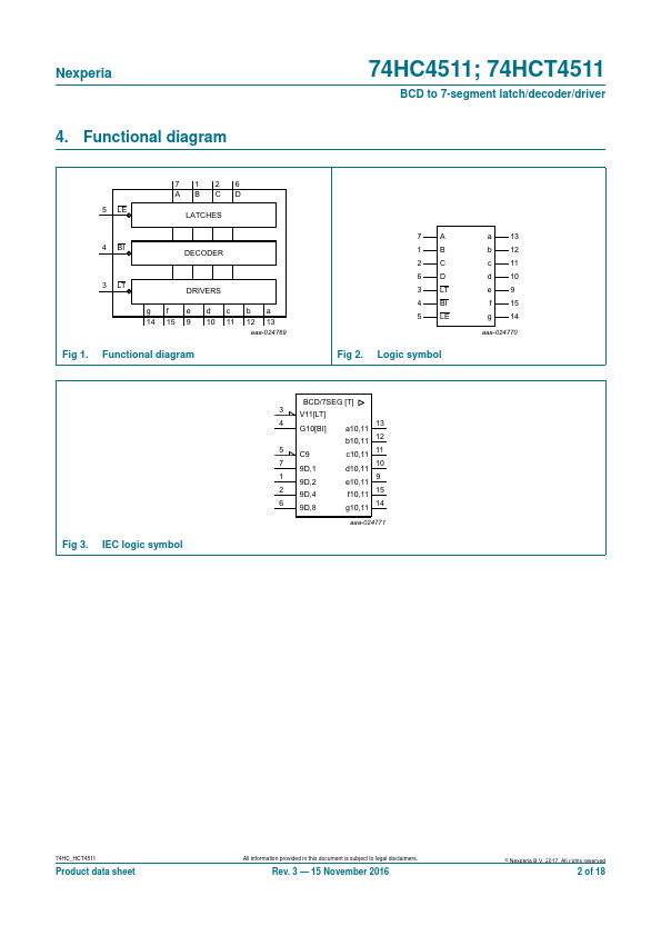 74HC4511