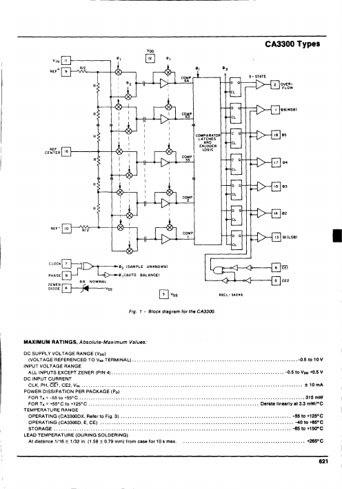 CA3300