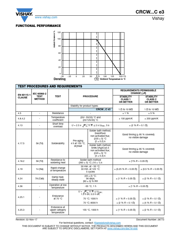 CRCW0805-C