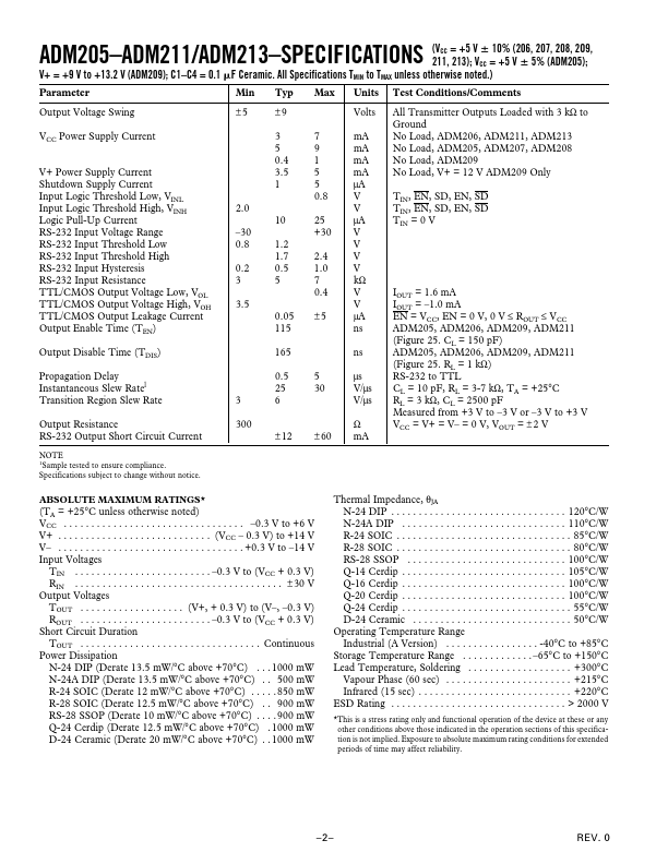 ADM205