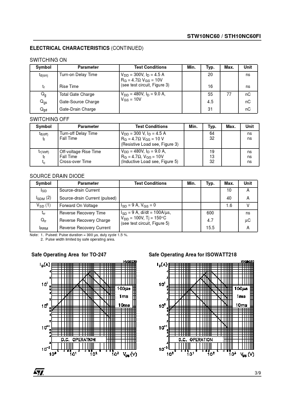 STW10NC60