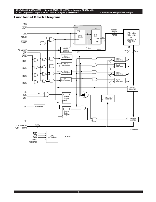 AS8C403600