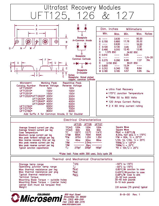 UFT125