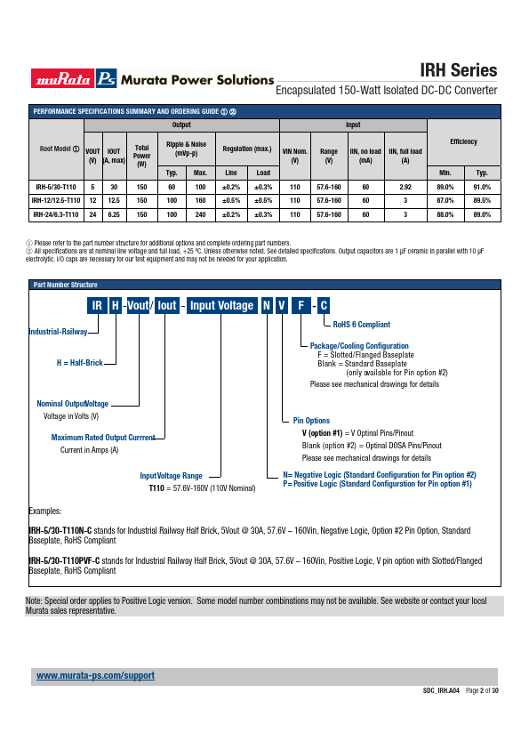 IRH-12-12.5-T110