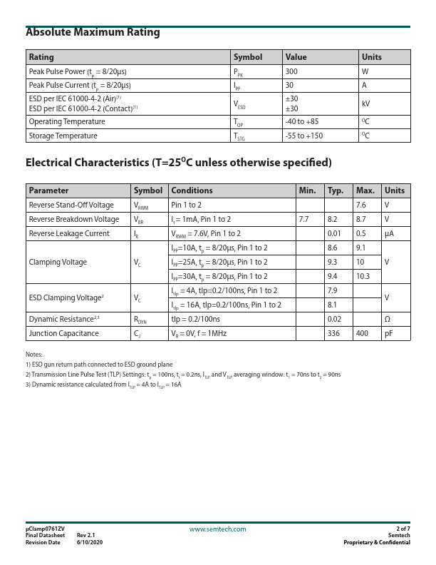 uClamp0761ZV