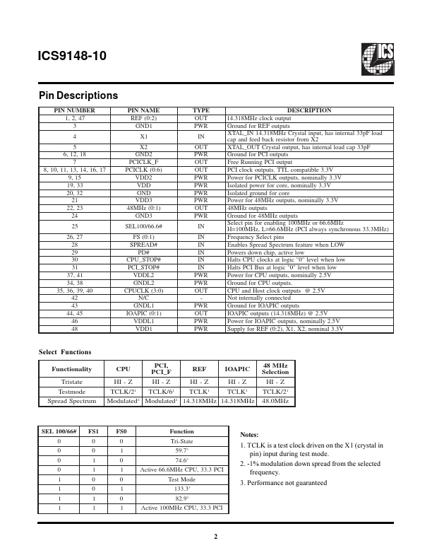 ICS9148-10