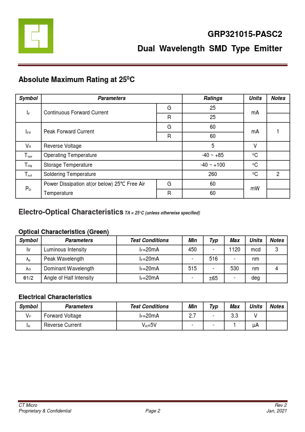 GRP321015-PASC2