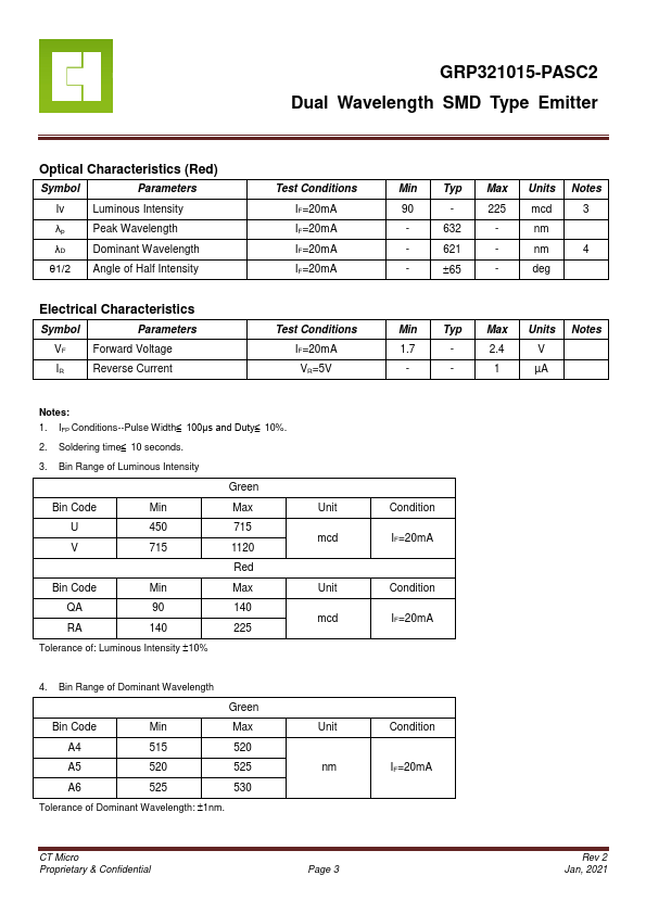 GRP321015-PASC2