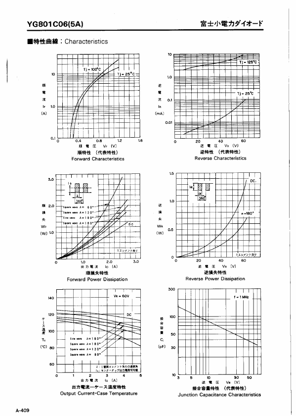 YG801C06