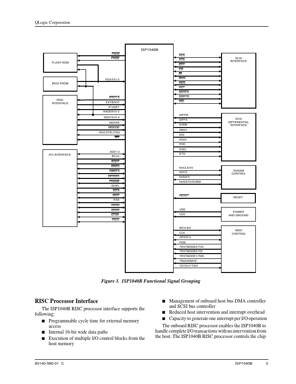 ISP1040B