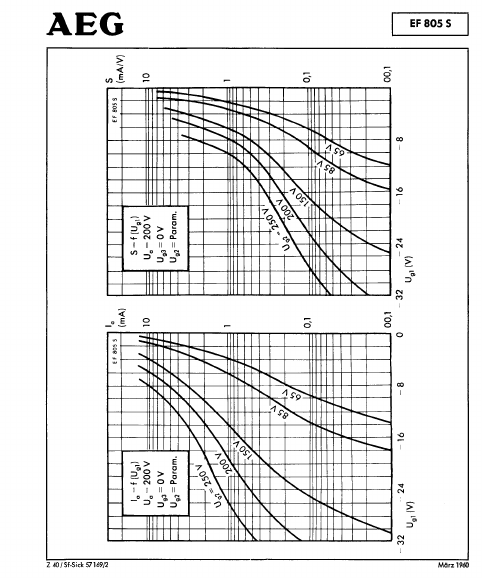 EF805S