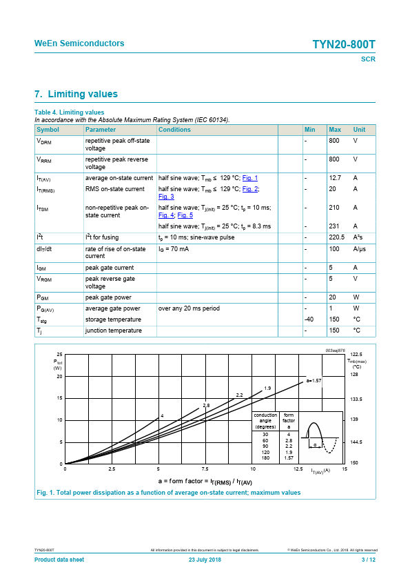 TYN20-800T