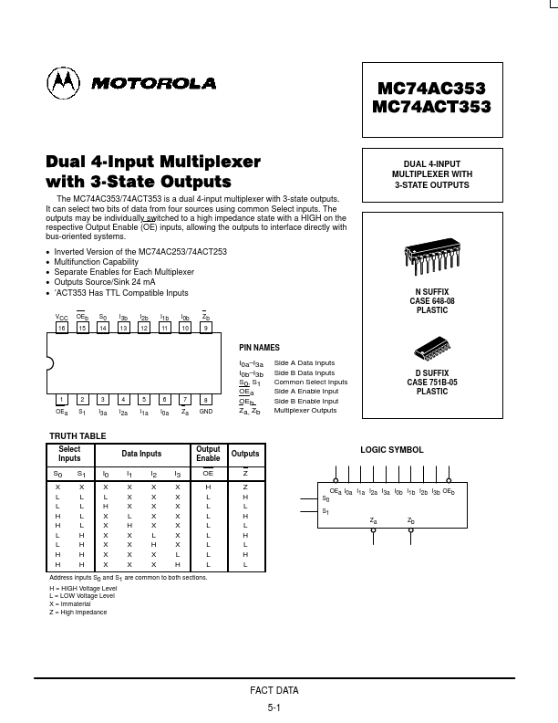 MC74ACT353