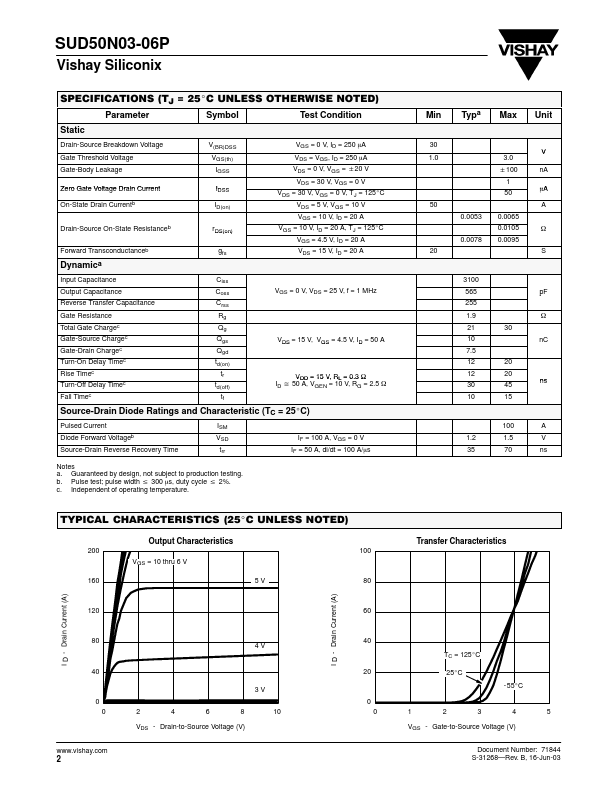 SUD50N03-06P