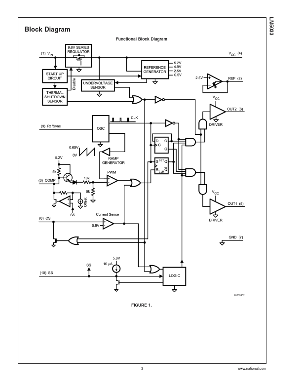 LM5033