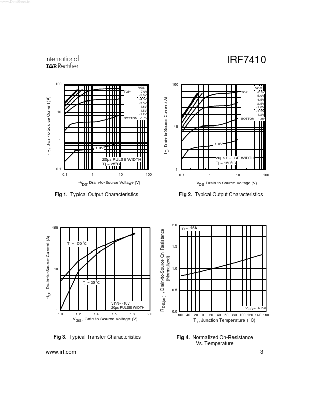 IRF7410