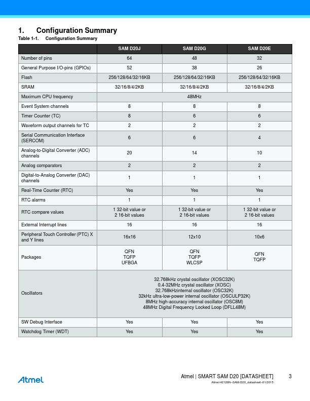 ATSAMD20G15A-MUT