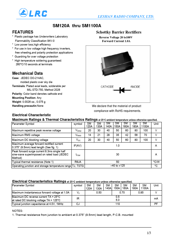 SM130A