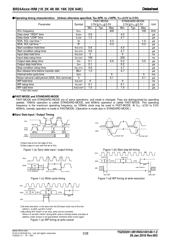 BR24A02-WM